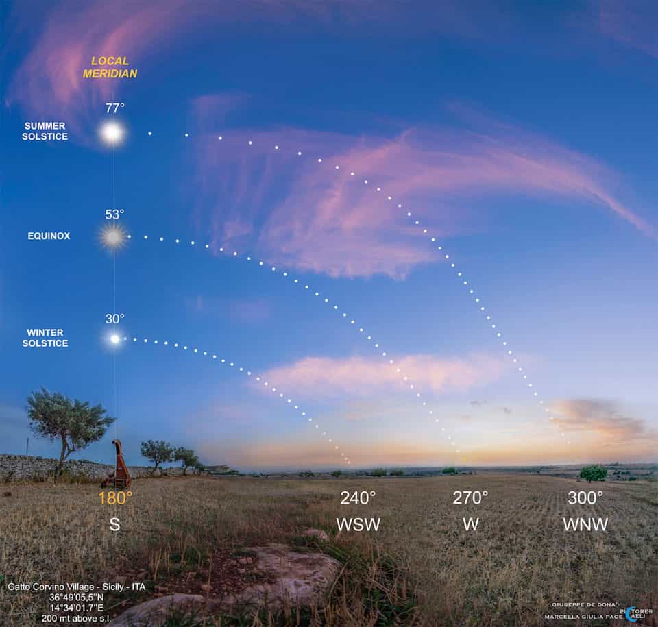 Three Sun Paths